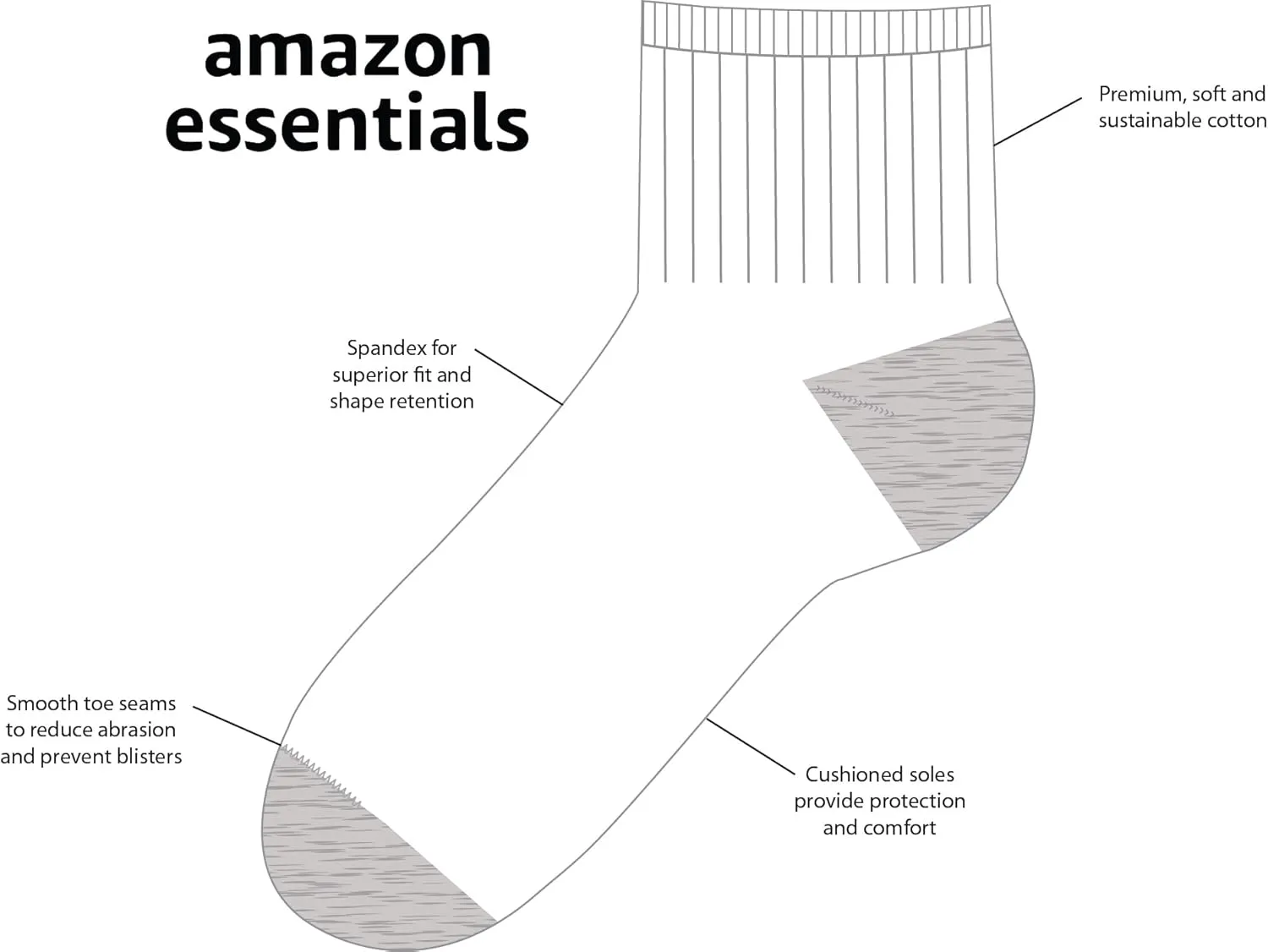Amazon Essentials Unisex Kids and Toddlers' Cotton Ankle Socks, 14 Pairs