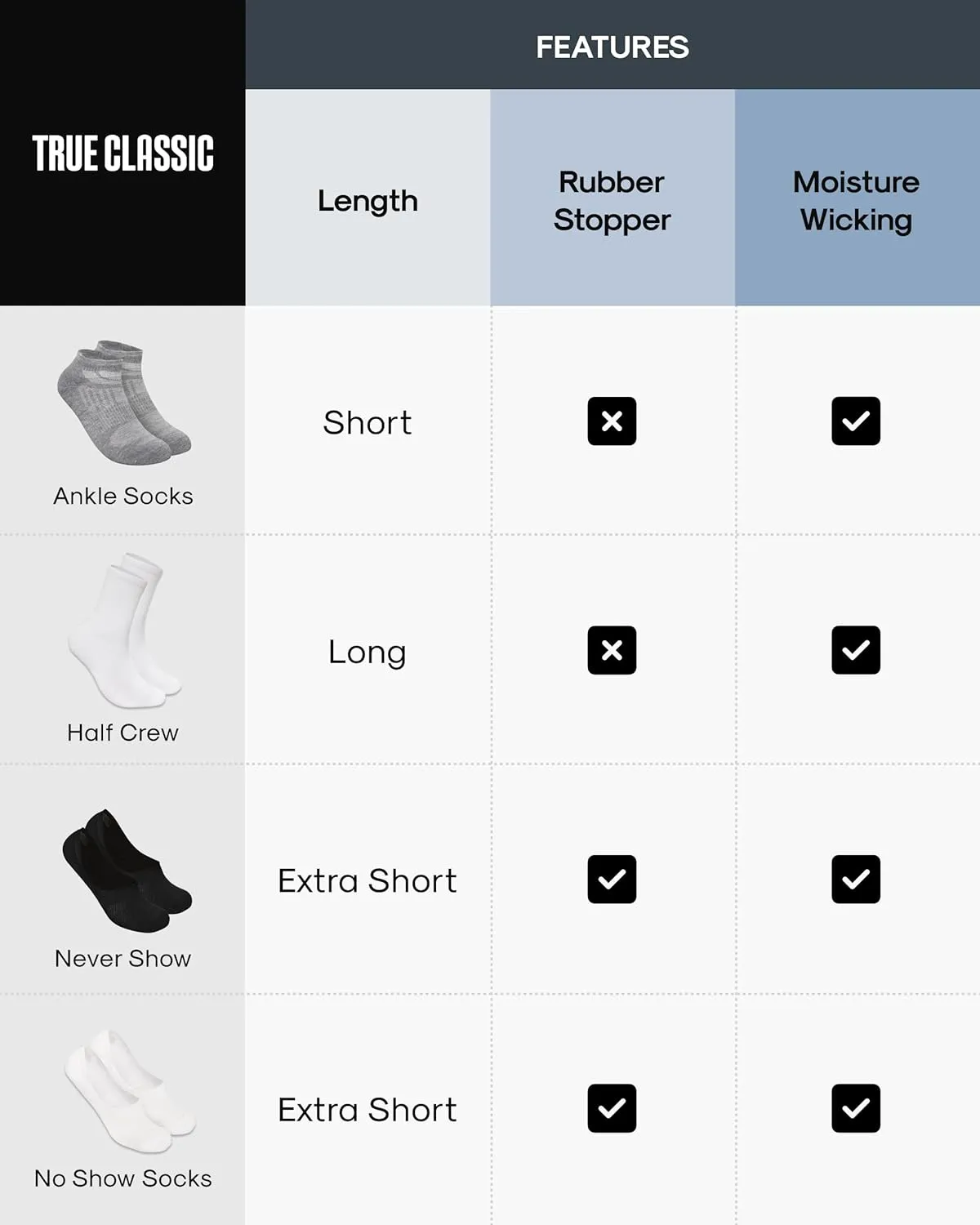 True Classic Mens Socks, Moisture Wicking Ankle, Half-Crew & No Show for Men - Athletic Socks, 1 & 3-Packs, Size 7-14